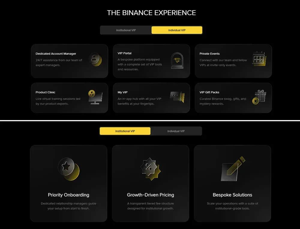 Avantages du programme VIP Binance