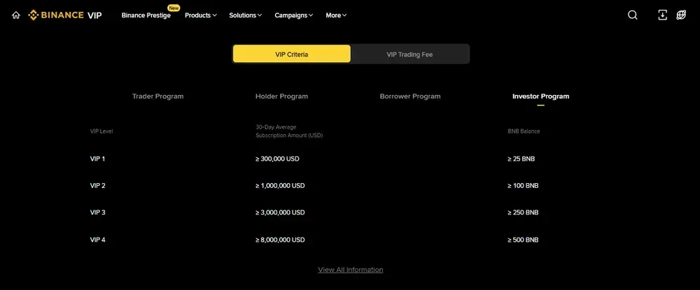 Programme d'investissement Binance