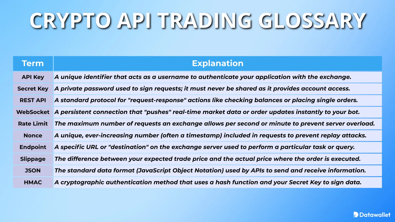 Crypto API Trading Glossary