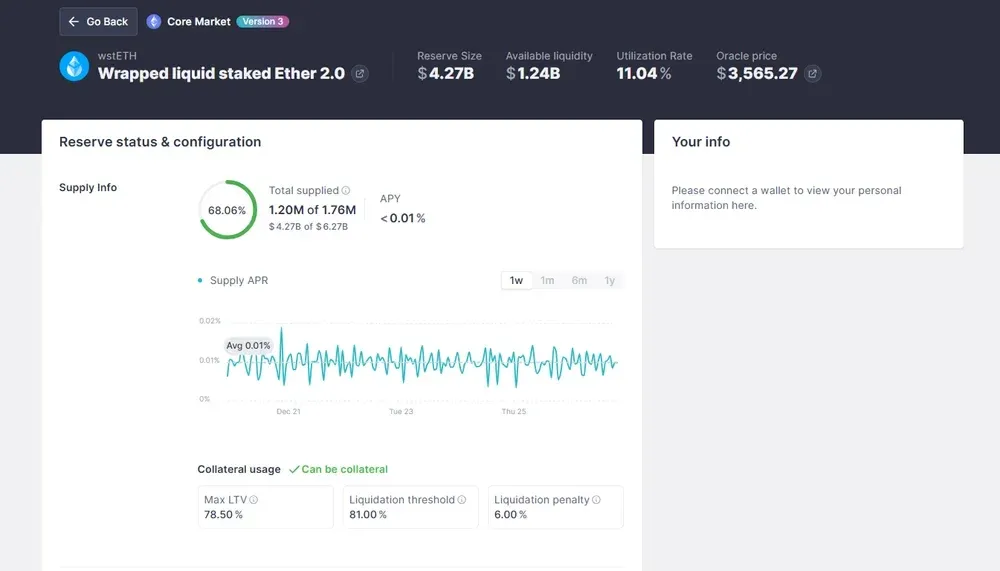 Leveraged Staking Looping Strategy on AAVE