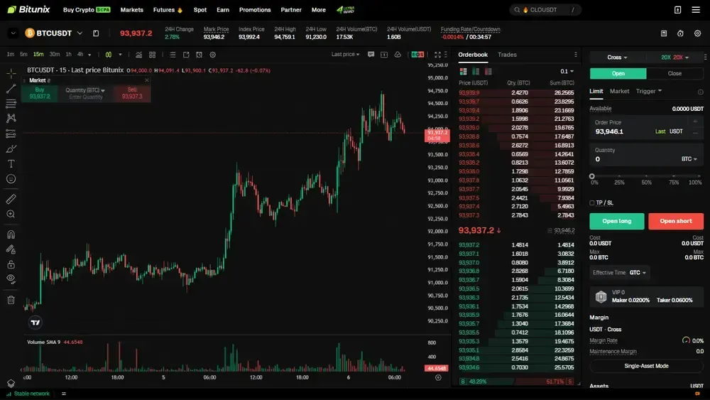 Bitunix Futures Handel