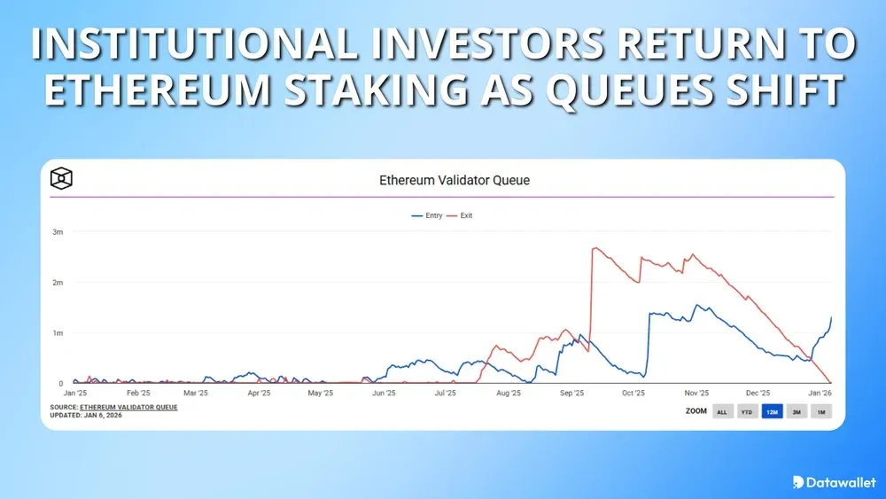 Institutional Investors Return To Ethereum Staking As Queues Shift