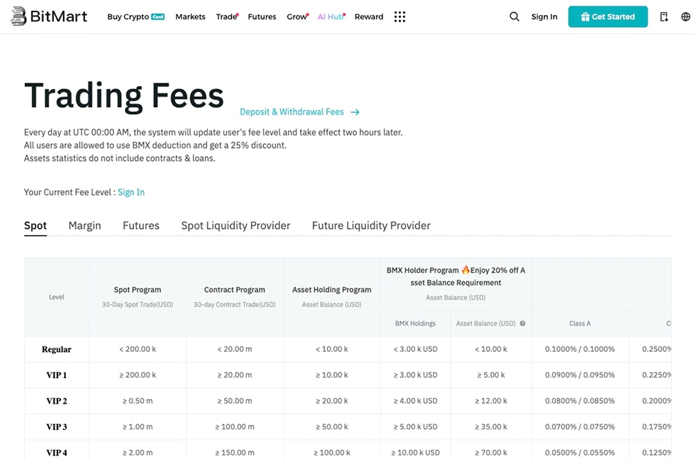 Bitmart Fees.