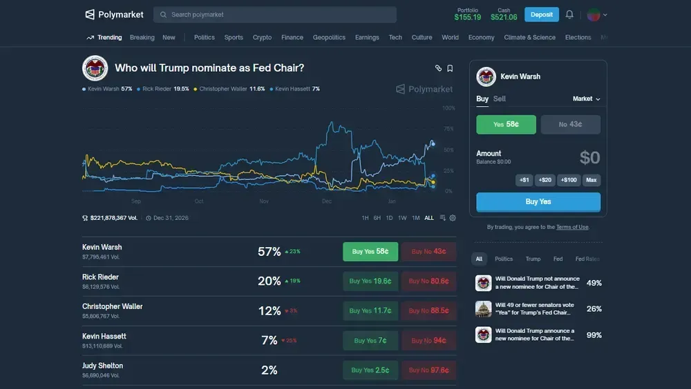 Polymarket 如何运作