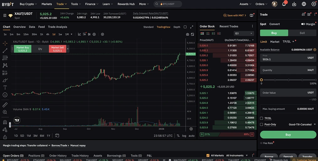 Acquista oro con Tether (USDT)
