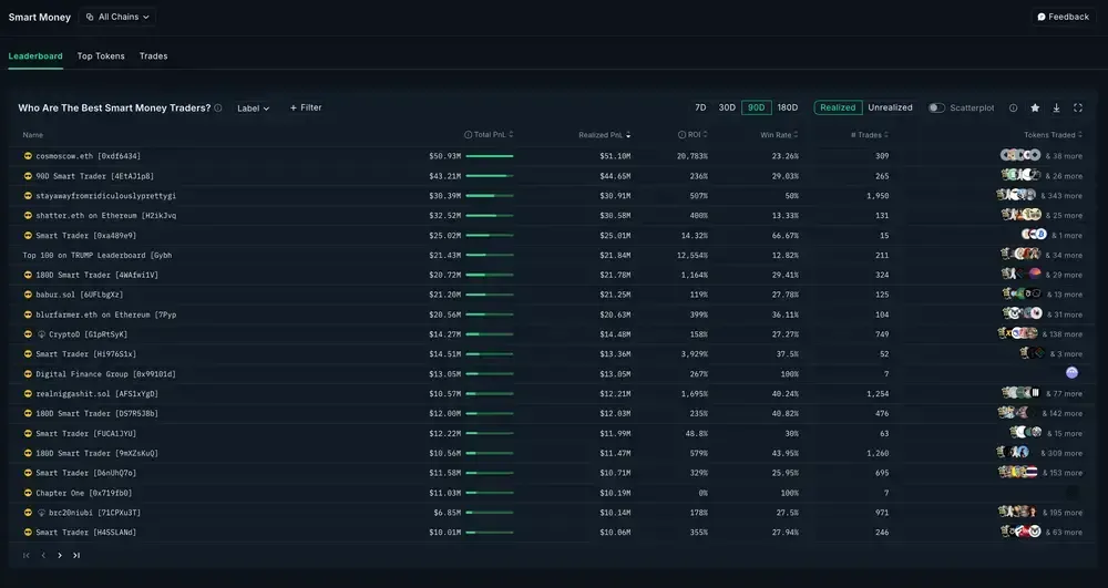 Carteras inteligentes Nansen Solana con seguimiento