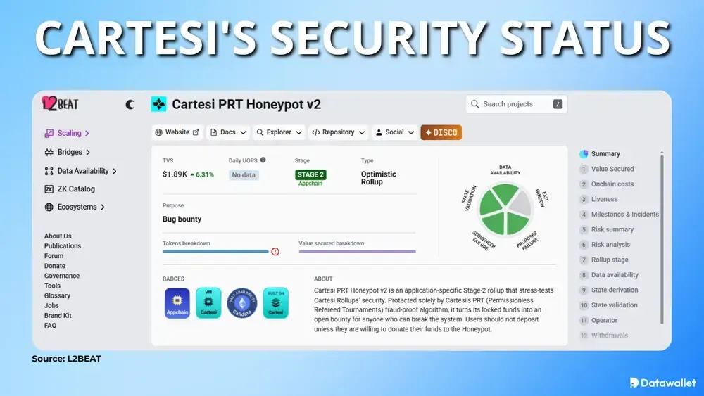 Cartesi's Security Status