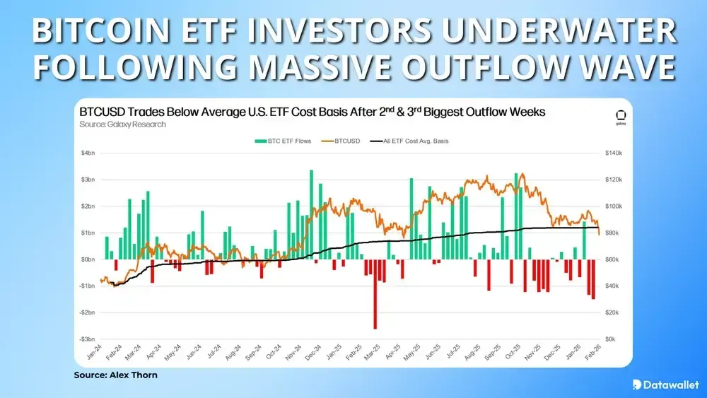 Bitcoin ETF Investors Underwater Following Massive Outflow Wave