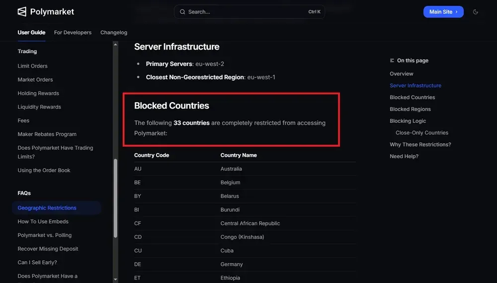 Which Countries Does Polymarket Restrict