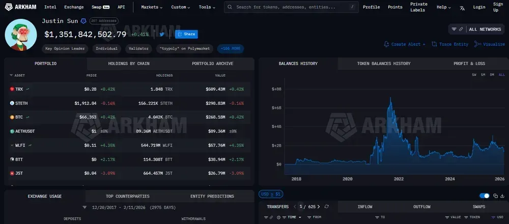 Carteras criptográficas de Justin Sun