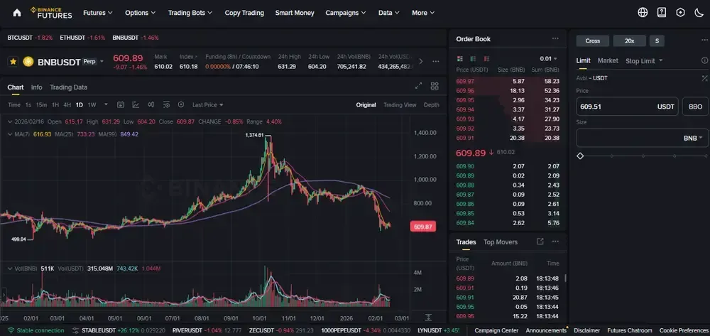 Binance Futures