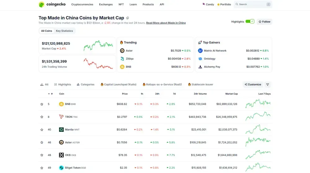 Pièces de monnaie fabriquées en Chine