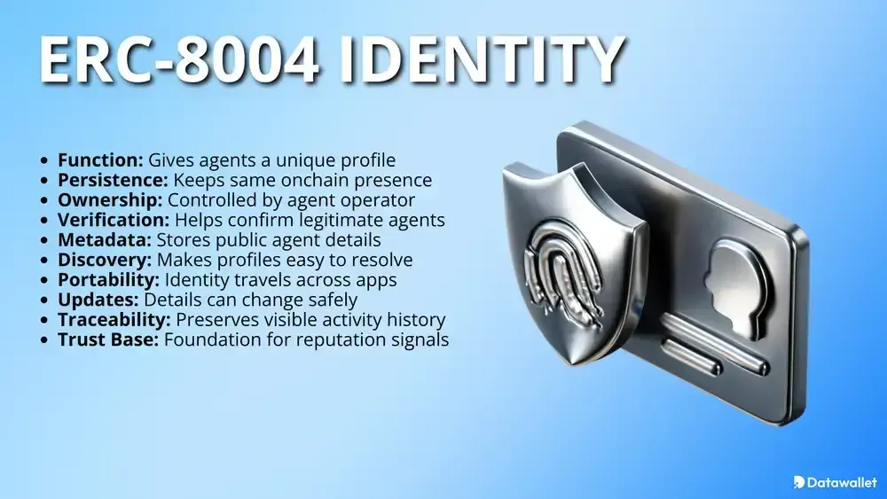 ERC-8004 Identité