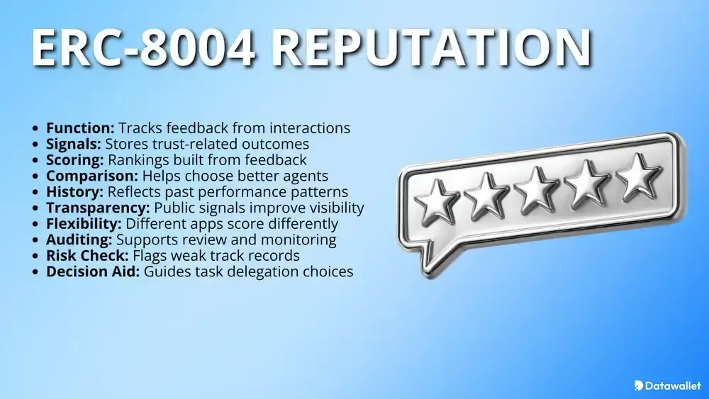 ERC-8004 Réputation