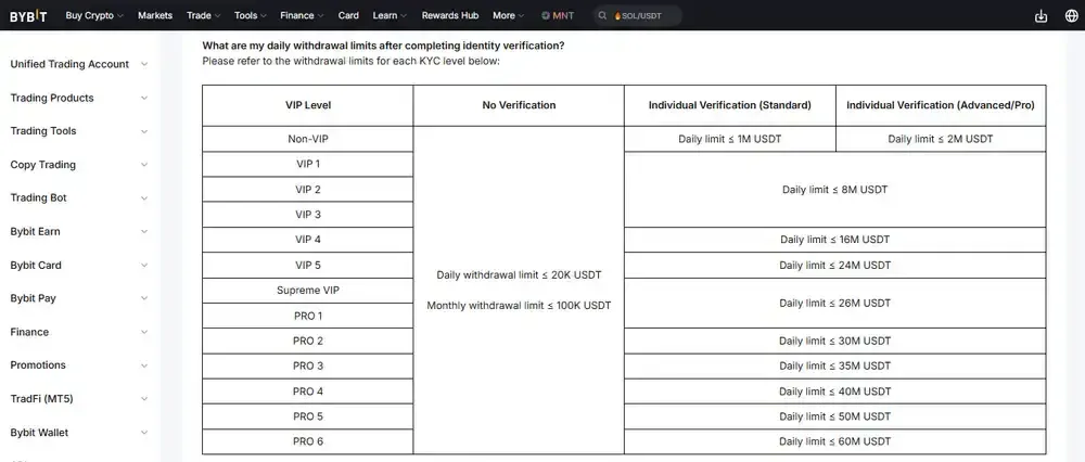 Bybit KYC Levels