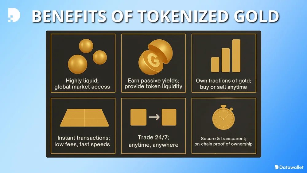 Vorteile von Tokenized Gold