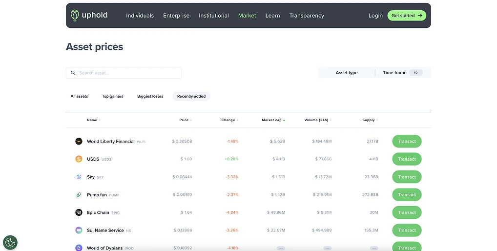 Le migliori borse alternative per gli utenti di Trading 212