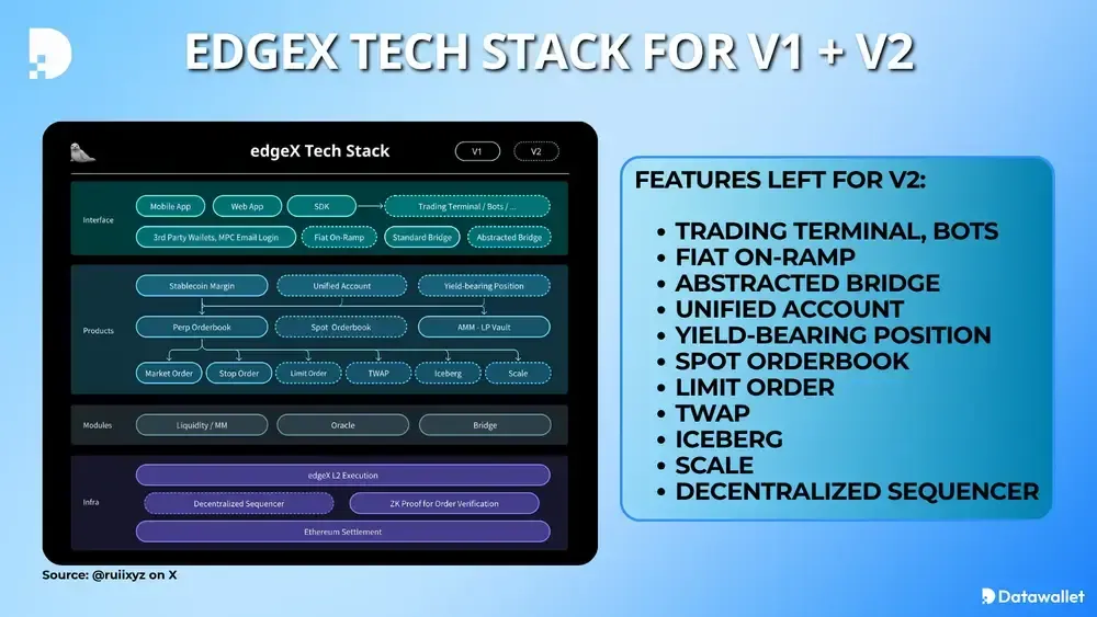 edgeX Tech Stack For V1 + V2