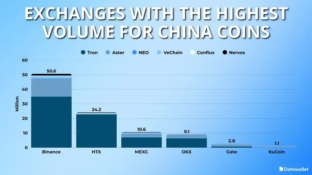 Intercambios con mayor volumen para monedas chinas