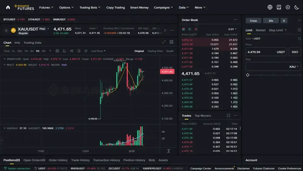 Binance Gold Stocks Trading
