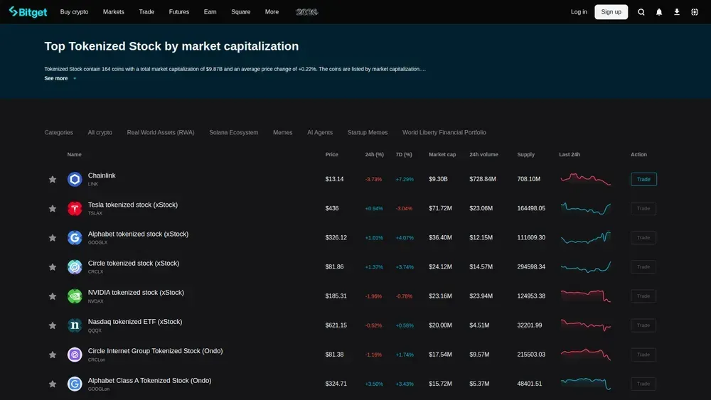 Bitget Tokenized Stocks
