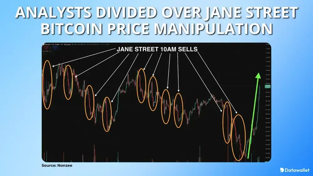 Les analystes divisés sur la manipulation du cours du bitcoin par Jane Street