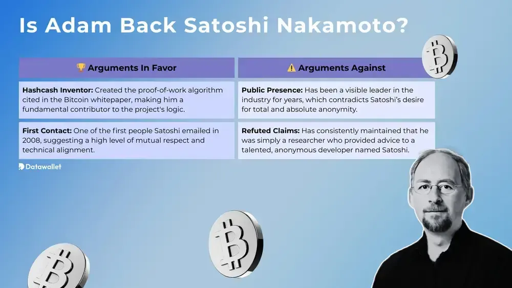 Is Adam Back Satoshi Nakamoto