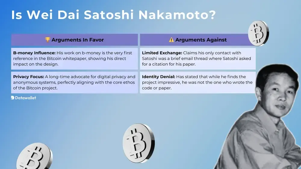 Is Wei Dai Satoshi Nakamoto