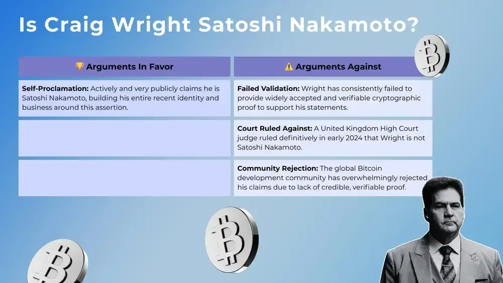 Is Craig Wright Satoshi Nakamoto
