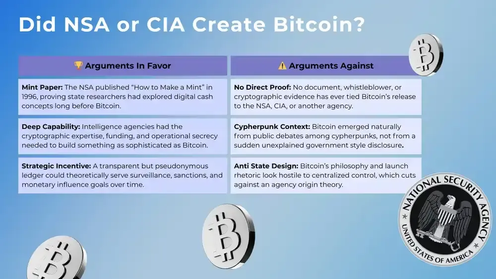 Did NSA or CIA Create Bitcoin