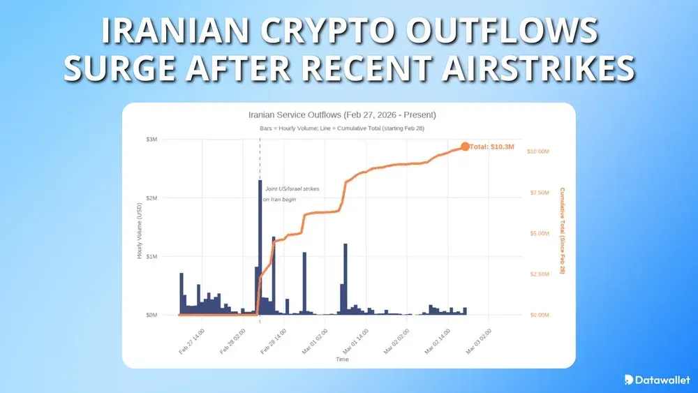 Iranian Crypto Outflows Surge After Recent Airstrikes