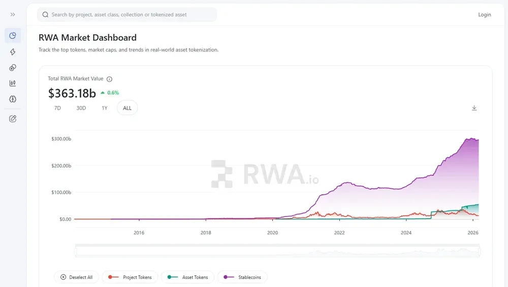 أصول العالم الحقيقي