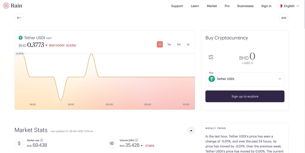 Tether (USDT) in Bahrain kaufen