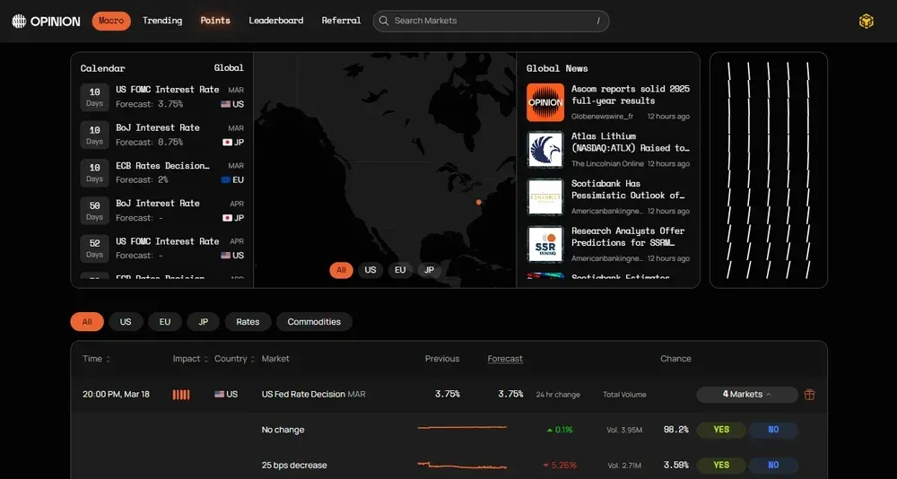 Cos'è Opinion Trade