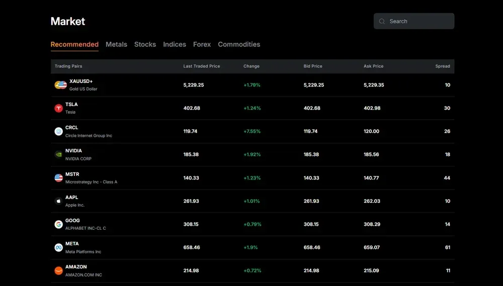 Bybit TradFi Markets