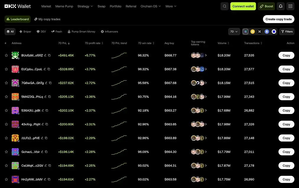 Copie de transactions avec le portefeuille OKX.