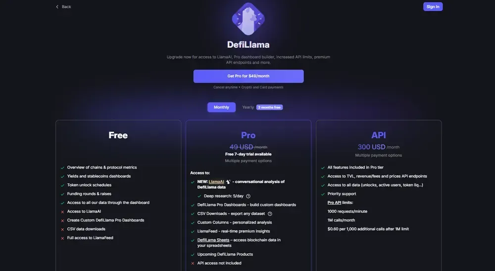 Preise von DefiLlama