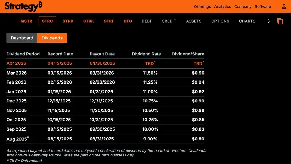 D'où provient le rendement de STRC ?