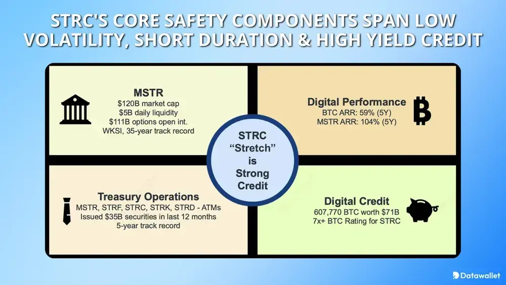 Les principaux éléments de sécurité du STRC