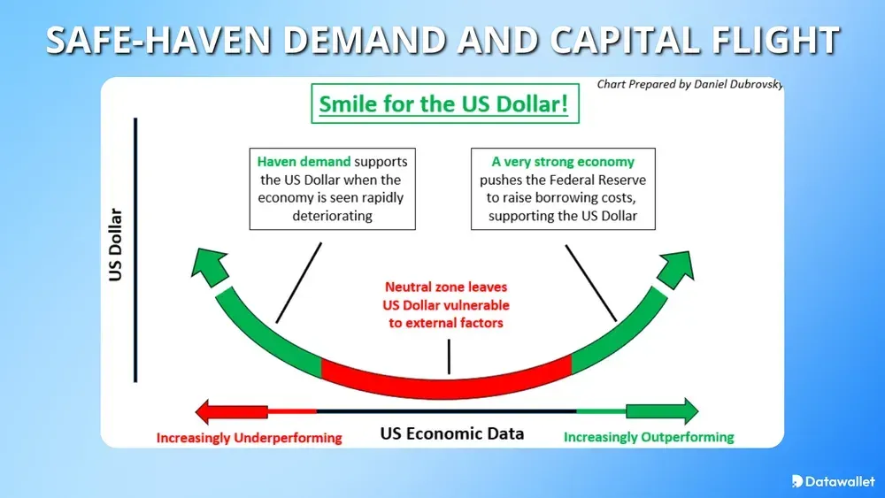 Safe-Haven Demand And Capital Flight
