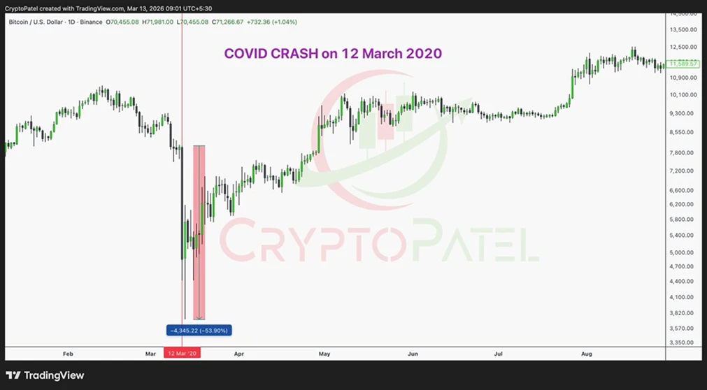 El «Jueves Negro» de la COVID-19 (12 de marzo de 2020)