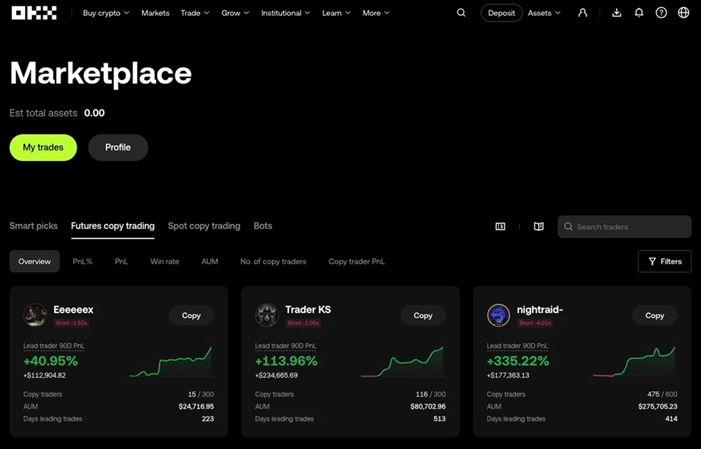 Copy TradingOKX .