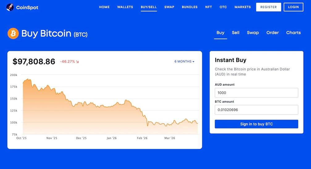 如何通过Bank of Melbourne购买加密货币。