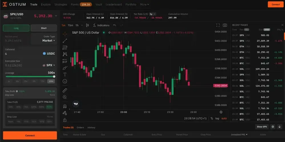 Ostium Create Your Trading Access