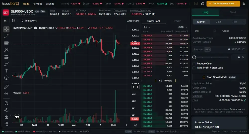 Crypto Exchanges Expand to Perpetual RWA Access