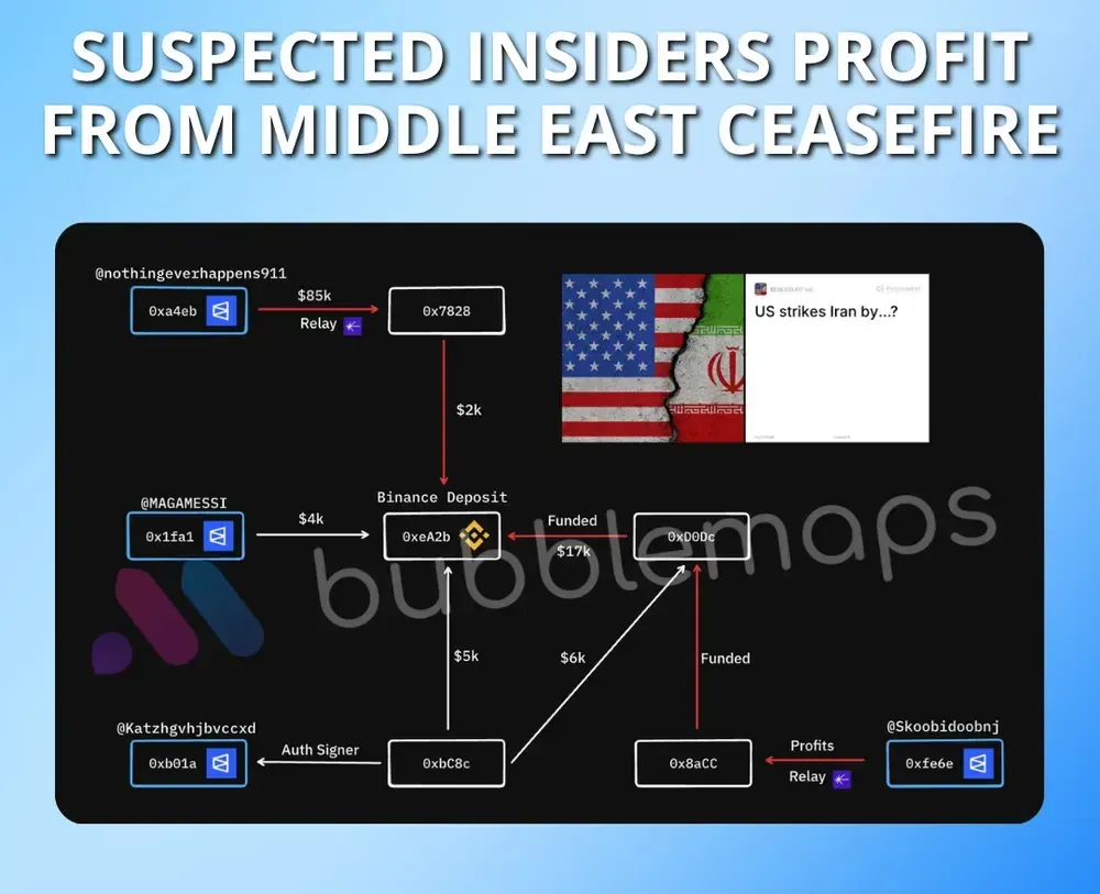 Suspected Insiders Profit From Middle East Ceasefire