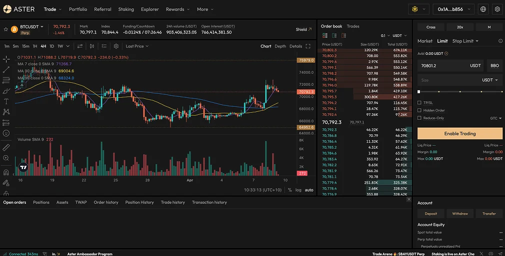 4. Aster: BinanceMulti-Chain DEXLeverage