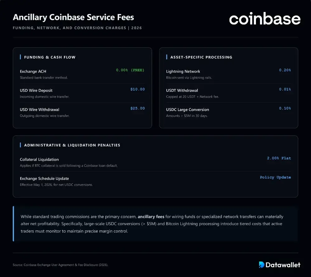 Altre commissioni Coinbase 