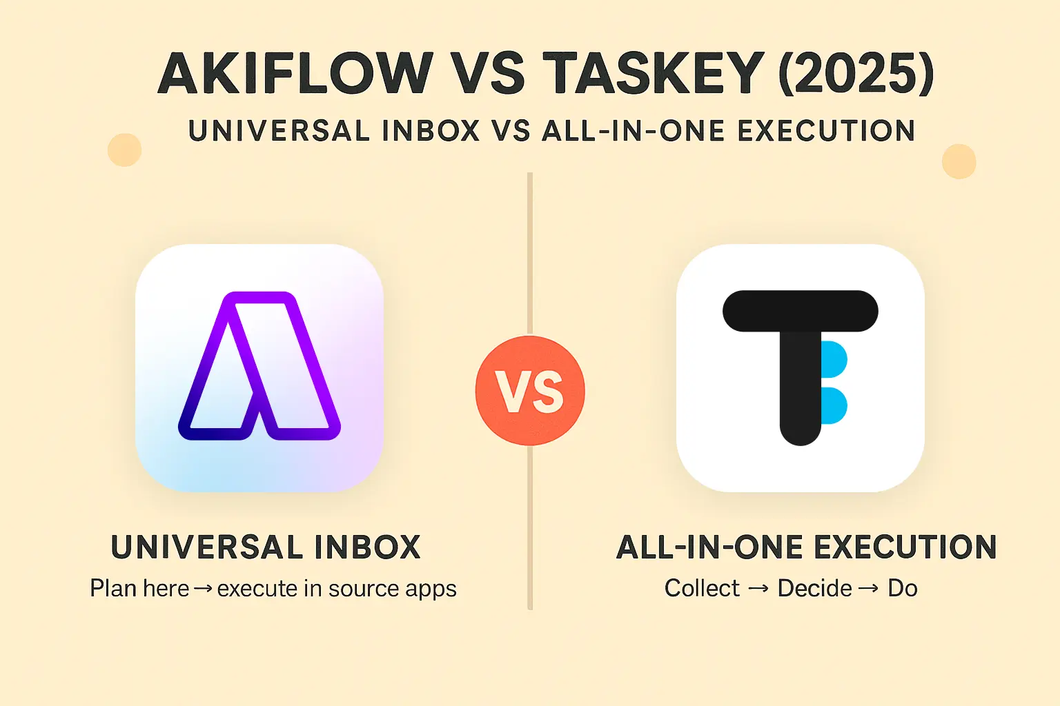 Akiflow vs Taskey 2025 comparison: Universal Inbox vs All-in-One Execution