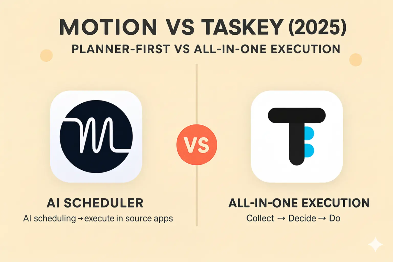 Motion vs Taskey (2025) comparison, planner-first vs all-in-one execution, with app logos on a soft beige background.
